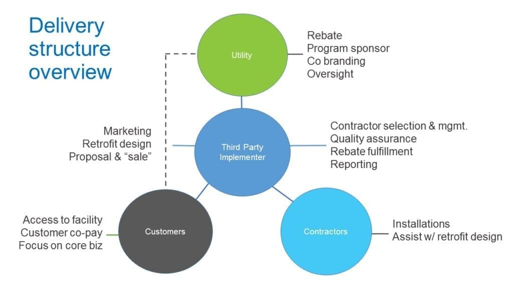 SMARTScaleNationalWebinar_Image201612
