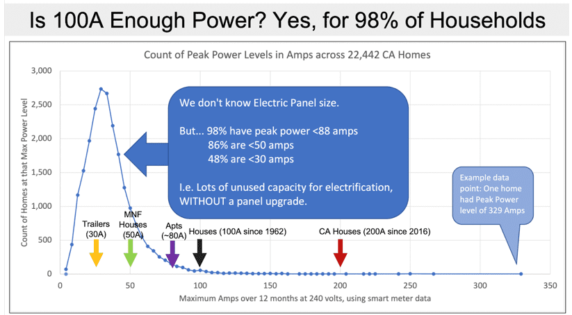Electrical Load Home The Service Upgrade - How many amps does my home need?