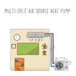 Multi-split Air Source Heat Pump